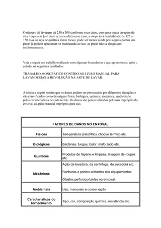O número de lavagens de 250 a 300 conforme voce citou, com uma muda lavagem de
alta frequencia [até duas vezes ao dia] nesse caso, a roupa terá durabilidade de 125 a
150 dias ou seja de quatro a cinco meses. pode ser menor ainda pois alguns pontos das
peças já podem apresentar-se inadequada ao uso. as peças não se desgastam
uniformemente.
Veja a seguir um trabalho realizado com algumas lavanderias e que apresentram, após o
estudo, os seguintes resultados.
TRABALHO MONGRÁFICO CONTIDO NO LIVRO MANUAL PARA
LAVANDERIAS A REVOLUÇÃO NA ARTE DE LAVAR.
A tabela a seguir mostra que os danos podem ser provocados por diferentes situações e
são classificados como de origem física, biológica, química, mecânica, ambiental e
pelas características de cada tecido. Os danos são potencializados pelo uso impróprio do
enxoval ou pelo enxoval impróprio para uso.
FATORES DE DANOS NO ENXOVAL
Físicos Temperatura (calor/frio), choque térmico etc.
Biológicos Bactérias, fungos, bolor, mofo, lodo etc.
Químicos
Produtos de higiene e limpeza, lavagem de roupas
etc.
Mecânicos
Ação da lavadora, da centrífuga, da secadora etc.
Ranhuras e pontos cortantes nos equipamentos.
Objetos perfurocortantes no enxoval.
Ambientais Uso, manuseio e conservação
Características do
fornecimento
Tipo, cor, composição química, resistência etc.
 