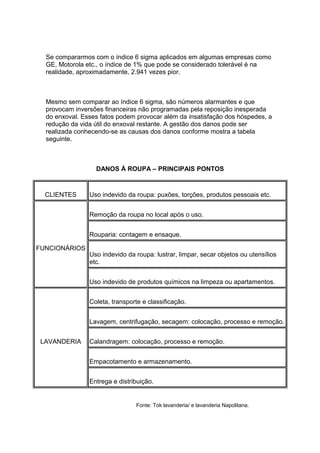 Se compararmos com o índice 6 sigma aplicados em algumas empresas como
GE, Motorola etc., o índice de 1% que pode se considerado tolerável é na
realidade, aproximadamente, 2.941 vezes pior.
Mesmo sem comparar ao índice 6 sigma, são números alarmantes e que
provocam inversões financeiras não programadas pela reposição inesperada
do enxoval. Esses fatos podem provocar além da insatisfação dos hóspedes, a
redução da vida útil do enxoval restante. A gestão dos danos pode ser
realizada conhecendo-se as causas dos danos conforme mostra a tabela
seguinte.
DANOS À ROUPA – PRINCIPAIS PONTOS
CLIENTES Uso indevido da roupa: puxões, torções, produtos pessoais etc.
FUNCIONÁRIOS
Remoção da roupa no local após o uso.
Rouparia: contagem e ensaque.
Uso indevido da roupa: lustrar, limpar, secar objetos ou utensílios
etc.
Uso indevido de produtos químicos na limpeza ou apartamentos.
LAVANDERIA
Coleta, transporte e classificação.
Lavagem, centrifugação, secagem: colocação, processo e remoção.
Calandragem: colocação, processo e remoção.
Empacotamento e armazenamento.
Entrega e distribuição.
Fonte: Tok lavanderia/ e lavanderia Napolitana.
 
