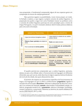 Orientações Didáticas do Currículo da Cidade
18
Língua Portuguesa
nova proposição, é fundamental compreender alguns de seus aspectos gerais em
comparação ao ensino da tradição gramatical6
.
Não queremos esgotar as possibilidades, muito menos propor um mode-
lo fechado e estático, o que negaria o próprio conceito de análise linguística. A
proposição do quadro a seguir tem como finalidade mostrar ao professor como
o conceito de análise linguística participa de outro paradigma para o ensino de
Língua Portuguesa, no qual é necessário deslocar determinadas práticas didáticas
para uma outra articulação.
GRAMÁTICA TRADICIONAL ANÁLISE LINGUÍSTICA
CONCEPÇÕES
Língua como estrutura homogênea e estável
Língua situada em contextos de uso, portanto,
variável e flexível
Palavra, frase e período como objetos de
ensino
Texto como objeto de ensino
Foco na prescrição da norma padrão.
Foco na construção de sentidos/efei-
tos de sentido
METODOLOGIA
Desenvolvimento de aulas de gramática
Desenvolvimento de atividades linguísticas arti-
culadas à leitura e à produção de textos
Procedimentos metodológicos baseados na
transmissão e na prescrição
Procedimentos metodológicos baseados na
descrição e na reflexão
Proposição de atividades metalinguísticas emba-
sadas pela identificação e classificação
Articulação de atividades linguísticas, epilin-
guísticas, metalinguísticas, embasadas pela
pesquisa, comparação, reflexão e
adequação
O quadro permite-nos compreender que a análise linguística, portanto,
desloca-se para uma reflexão sobre o funcionamento da linguagem em diferentes
dimensões, que, por sua vez, estão descritas em alguns aspectos teóricos fundantes
do Currículo da cidade, dos quais destacaremos dois.
O primeiro diz respeito às características específicas do funcionamento da
língua e da linguagem no que se refere a conhecimentos: pragmáticos, ligados à
situação de comunicação; discursivos, referentes à adequação do discurso à situa-
ção e ao contexto de interação; textuais, relacionados à textualidade (coesão, co-
erência, progressão temática etc.); gramaticais, relativos à fonologia, morfologia,
sintaxe e semântica; e notacionais, referentes ao domínio do sistema alfabético de
escrita (SÃO PAULO, 2017, p. 86).
6 A comparação proposta no quadro refere-se a uma perspectiva mais generalizada da análise linguística, desconsiderando as possí-
veis diferenças entre propostas teórico-metodológicas oriundas de diferentes áreas e linhas de pesquisa.
 