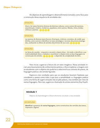 Orientações Didáticas do Currículo da Cidade
22
Língua Portuguesa
Os objetivos de aprendizagem e desenvolvimento tomados como foco para
a construção dessa sequência de atividades são:
EF04LP01
Ouvir e ler textos literários diversos de distintas culturas, como contos (de aventura,
assombração, mistério, modernos, populares, entre outros), fábulas, mitos, lendas,
crônicas e poemas.
EF04LP04
Ler poemas de diversos tipos (haicais, limeriques, cinéticos, concretos, de cordel, qua-
drinhas, entre outros) e identificar no texto estratégias e recursos discursivos emprega-
dos, analisando os efeitos de sentidos decorrentes de seus usos.
EF04LP05
Ler letras de canções – enquanto a escutam e depois disso – de modo a identificar a sua
multimodalidade (letra e melodia) e reconhecer a relação entre as duas linguagens na
constituição de sentidos. - a depender da complexidade da obra.
Para iniciar, sugere-se a leitura de um texto imagético. Nessa atividade ini-
cial, para levantamento de conhecimentos prévios, o foco é explorar a imagem com
os estudantes com o objetivo de ajudá-los a relacioná-la ao conceito de poesia, de
linguagem poética e de sentido figurado.
Espera-se criar condições para que os estudantes levantem hipóteses que
considerem a poesia como tudo o que toca a sensibilidade e a linguagem poética
como uma forma de sugerir emoções não só pela palavra, mas também por meio de
outras linguagens. Para isso, sugere-se a ilustração do artista vietnamita Duy Huynh.
Atividade 1
Objetivo de Aprendizagem e Desenvolvimento vinculado a esta atividade:
EFCINTLP09
Identificar a presença de outras linguagens, como constitutivas dos sentidos dos textos,
impressos e digitais.
C
C
C
D
D
D
G
G
G
A
A
A
 