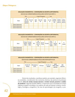 Orientações Didáticas do Currículo da Cidade
42
Língua Portuguesa
AVALIAÇÃO DIAGNÓSTICA - CONVENÇÕES DA ESCRITA (ORTOGRAFIA)
DESVIOS NAS CORRESPONDÊNCIAS REGULARES CONTEXTUAIS (PARTE 1)
Prof. _________________- Língua Portuguesa – _______º ano
Aluno
SA,
SO, SU
início de
palavras
CA, CO,
CU
QUE
QUI
GA, GO,
GU
GUE,
GUI
JA, JO,
JU
Z início
de pala-
vras
O ou U
final de
palavras
E ou I
final de
palavras
1 [Nome Sobrenome]
2 [Nome Sobrenome]
3 [Nome Sobrenome]
AVALIAÇÃO DIAGNÓSTICA - CONVENÇÕES DA ESCRITA (ORTOGRAFIA)
DESVIOS NAS CORRESPONDÊNCIAS REGULARES CONTEXTUAIS (PARTE 2)
Prof. ___________ - Língua Portuguesa – _____º ano
Aluno
M nasa-
lizando
sílaba
N nasa-
lizando
sílaba
NH
ÃO
final de
subs. e
adj.
Uso do
Ã final
R inicial
R en-
contro
conso-
nantal
R
final de
sílaba
RR
R
brando
1 [Nome Sobrenome]
2 [Nome Sobrenome]
3 [Nome Sobrenome]
									
AVALIAÇÃO DIAGNÓSTICA - CONVENÇÕES DA ESCRITA (ORTOGRAFIA)
DESVIOS NAS CORRESPONDÊNCIAS REGULARES MORFOSSINTÁTICAS
Prof. ____________________ - Língua Portuguesa – ______º ano
Aluno
AR, ER, IR
infinitivo
AM passado e
outros
ÃO futuro
OU, EU, IU
passado
ANDO,
ENDO, INDO
gerúndio
SSE
subjuntivo
1 [Nome Sobrenome]
2 [Nome Sobrenome]
3 [Nome Sobrenome]
				
Diante dos resultados, o professor poderá, por exemplo, organizar diferen-
tes atividades, considerando três momentos distintos das práticas de produção
textual: antes da revisão textual; durante a revisão textual; posterior à análise
do professor. Segundo Geraldi (2005a), é importante que as atividades de análise
linguística estejam vinculadas a um aspecto de cada vez (textual, sintático, morfo-
lógico, fonológico, ortográfico). No caso da aprendizagem da ortografia, o pro-
 