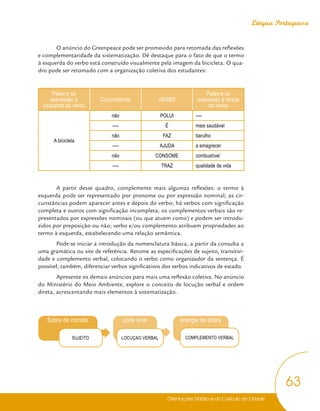 Orientações Didáticas do Currículo da Cidade
63
Língua Portuguesa
O anúncio do Greenpeace pode ser promovido para retomada das reflexões
e complementaridade da sistematização. Dê destaque para o fato de que o termo
à esquerda do verbo está construído visualmente pela imagem da bicicleta. O qua-
dro pode ser retomado com a organização coletiva dos estudantes:
Palavra ou
expressão à
esquerda do verbo
Circunstância VERBO
Palavra ou
expressão à direita
do verbo
A bicicleta
não POLUI ----
---- É mais saudável
não FAZ barulho
---- AJUDA a emagrecer
não CONSOME combustível
---- TRAZ qualidade de vida
A partir desse quadro, complemente mais algumas reflexões: o termo à
esquerda pode ser representado por pronome ou por expressão nominal; as cir-
cunstâncias podem aparecer antes e depois do verbo; há verbos com significação
completa e outros com significação incompleta; os complementos verbais são re-
presentados por expressões nominais (ou que atuem como) e podem ser introdu-
zidos por preposição ou não; verbo e/ou complemento atribuem propriedades ao
termo à esquerda, estabelecendo uma relação semântica.
Pode-se iniciar a introdução da nomenclatura básica, a partir da consulta a
uma gramática ou site de referência. Retome as especificações de sujeito, transitivi-
dade e complemento verbal, colocando o verbo como organizador da sentença. É
possível, também, diferenciar verbos significativos dos verbos indicativos de estado.
Apresente os demais anúncios para mais uma reflexão coletiva. No anúncio
do Ministério do Meio Ambiente, explore o conceito de locução verbal e ordem
direta, acrescentando mais elementos à sistematização.
Sobra de comida pode virar energia de sobra
SUJEITO LOCUÇAO VERBAL COMPLEMENTO VERBAL
 