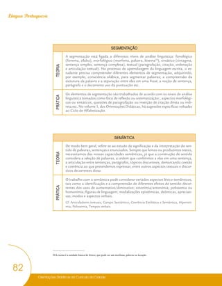 Orientações Didáticas do Currículo da Cidade
82
Língua Portuguesa
SEGMENTAÇÃO
TEORIA A segmentação está ligada a diferentes níveis de análise linguística: fonológico
(fonema, sílaba), morfológico (morfema, palavra, lexema28
), sintático (sintagma,
sentença simples, sentença complexa), textual (paragrafação, citação, ordenação
e articulação textual). No processo de aprendizagem da linguagem escrita, o es-
tudante precisa compreender diferentes elementos de segmentação, adquirindo,
por exemplo, consciência silábica, para segmentar palavras; a compreensão da
estrutura da palavra e a separação entre elas em uma frase; a noção de sentença,
parágrafo e o decorrente uso da pontuação etc.
PRÁTICA
Os elementos de segmentação são trabalhados de acordo com os níveis de análise
linguística tomados como foco de reflexão ou sistematização:, aspectos morfológi-
cos ou sintáticos, questões de paragrafação ou inserção de citação direta ou indi-
reta etc. No volume 1, das Orientações Didáticas, há sugestões específicas voltadas
ao Ciclo de Alfabetização.
28
SEMÂNTICA
TEORIA
De modo bem geral, refere-se ao estudo da significação e da interpretação do sen-
tido de palavras, sentenças e enunciados. Sempre que lemos ou produzimos textos,
necessitamos das nossas capacidades semânticas, já que a construção de sentido
considera a seleção de palavras, a ordem que conferimos a elas em uma sentença,
a articulação entre sentenças, parágrafos, tópicos discursivos, demarcando coesão
e coerência ao que pretendemos expressar, entre outros aspectos textuais e discur-
sivos decorrentes disso.
PRÁTICA
O trabalho com a semântica pode considerar variados aspectos léxico-semânticos,
tais como a identificação e a compreensão de diferentes efeitos de sentido decor-
rentes dos usos de aumentativo/diminutivo; sinonímia/antonímia; polissemia ou
homonímia; figuras de linguagem; modalizações epistêmicas, deônticas, apreciati-
vas; modos e aspectos verbais.
Cf. Articuladores textuais, Campo Semântico, Coerência Estilística e Semântica, Hiperoní-
mia, Polissemia, Tempos verbais.
28 Lexema é a unidade básica do léxico, que pode ser um morfema, palavra ou locução.
 