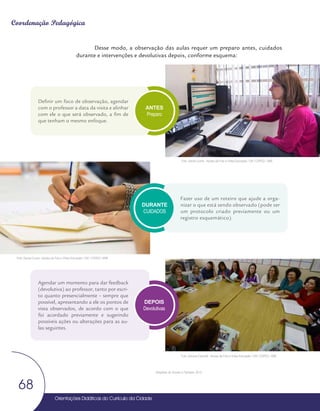 Orientações Didáticas do Currículo da Cidade
68
Coordenação Pedagógica
Desse modo, a observação das aulas requer um preparo antes, cuidados
durante e intervenções e devolutivas depois, conforme esquema:
Definir um foco de observação, agendar
com o professor a data da visita e alinhar
com ele o que será observado, a fim de
que tenham o mesmo enfoque.
Fazer uso de um roteiro que ajude a orga-
nizar o que está sendo observado (pode ser
um protocolo criado previamente ou um
registro esquemático).
DURANTE
CUIDADOS
Agendar um momento para dar feedback
(devolutiva) ao professor, tanto por escri-
to quanto presencialmente – sempre que
possível, apresentando a ele os pontos de
vista observados, de acordo com o que
foi acordado previamente e sugerindo
possíveis ações ou alterações para as au-
las seguintes.
DEPOIS
Devolutivas
ANTES
Preparo
Foto: Daniel Cunha - Núcleo de Foto e Vídeo Educação / CM / COPED / SME
Foto: Daniel Cunha - Núcleo de Foto e Vídeo Educação / CM / COPED / SME
Foto: Adriana Caminitti - Núcleo de Foto e Vídeo Educação / CM / COPED / SME
Adaptado de Giovani e Tamasia, 2013.
 