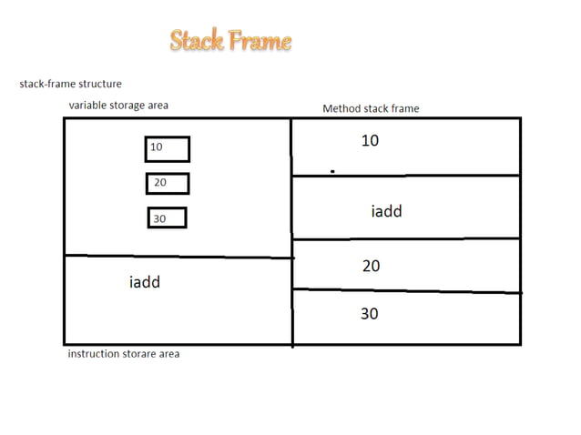 JVM Architecture - Java | PPT