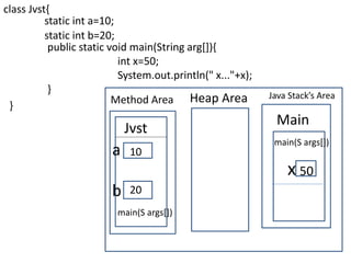 JVM Architecture - Java | PPTX