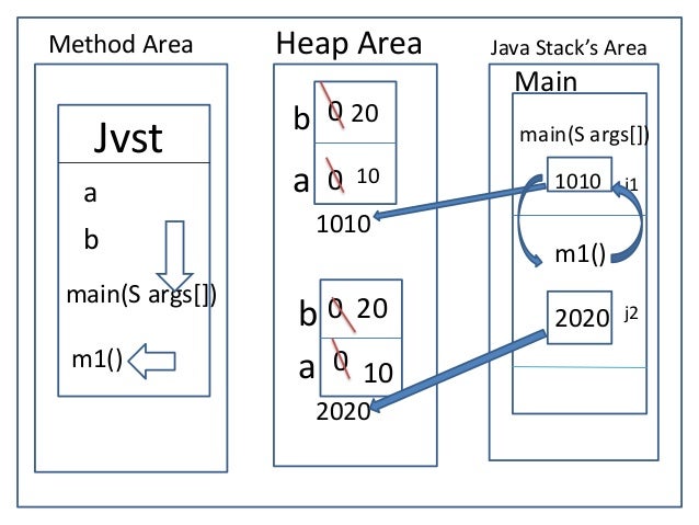 JVM Architecture - Java