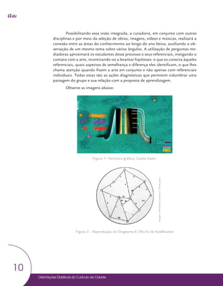 Orientações Didáticas do Currículo da Cidade
10
Arte
Possibilitando essa visão integrada, a curadoria, em conjunto com outras
disciplinas e por meio da seleção de obras, imagens, vídeos e músicas, realizará a
conexão entre as áreas do conhecimento ao longo do ano letivo, auxiliando a ob-
servação de um mesmo tema sobre vários ângulos. A utilização de perguntas me-
diadoras aproximará os estudantes desse processo e seus referenciais, instigando o
contato com a arte, incentivando-os a levantar hipóteses: o que os conecta àqueles
referenciais, quais aspectos de semelhança e diferença eles identificam, o que lhes
chama atenção quando fruem a arte em conjunto e não apenas com referenciais
individuais. Todas estas são as ações diagnósticas que permitem vislumbrar uma
paisagem do grupo e sua relação com a proposta de aprendizagem.
Observe as imagens abaixo:
Figura 1– Partitura gráfica, Carlos Kater.
Figura 2 – Reprodução do Diagrama K (Wu-li) de Koellreutter
Imagem:
Wikimedia
Commons
/
Rossi
pena
 