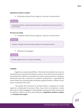 Orientações Didáticas do Currículo da Cidade
69
Arte
Experiência artística e estésica
y
y Produções artísticas locais, regionais, nacionais e internacionais
EF07A03
Participar de oficinas, experienciando processos e procedimentos técnicos de produ-
ções artísticas.
Processo de criação
y
y Produções artísticas locais, regionais, nacionais e internacionais
EF07A04
Conhecer e interagir com obras artísticas originais em instituições culturais.
y
y Elementos da linguagem
EF07A06
Perceber relações entre arte, memória e identidade.
Avaliação
Sugerimos a criação de portfólios e “diários de artista/bordo” junto com os
estudantes para o processo de avaliação contínuo. Uma mostra de arte também é
bem positiva para valorizar os processos de criação e poéticas pessoais e de grupo,
enfatizando que toda a estrutura de curadoria, planejamento e organização da
mostra deverá ser conduzida pelos estudantes proporcionando a imersão na pes-
quisa e no processo de autoria.
Na avalição dos momentos de nutrição estética e propostas de criação
sugerimos a observação do processo, falas, trocas entre os estudantes e outras
pistas que um olhar pedagógico e sensível podem acompanhar sobre os processos
em conhecer, refletir e criar arte, potencializando a Experiência artística e estésica
e os Processos de criação!
 