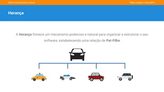 Kotlin Essencial para Android Fillipe Cordeiro l AndroidPro
Herança
A Herança fornece um mecanismo poderoso e natural para organizar e estruturar o seu
software, estabelecendo uma relação de Pai-Filho
 