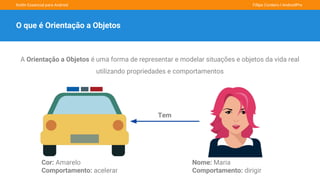 Kotlin Essencial para Android Fillipe Cordeiro l AndroidPro
O que é Orientação a Objetos
A Orientação a Objetos é uma forma de representar e modelar situações e objetos da vida real
utilizando propriedades e comportamentos
Cor: Amarelo
Comportamento: acelerar
Nome: Maria
Comportamento: dirigir
Tem
 