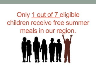 Only 1 out of 7 eligible
children receive free summer
meals in our region.
 