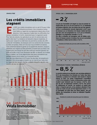 Têtière
Les prix de l’immobilier ont stagné au cours du premier tri-
mestre 2016. Sur un an, ils ont reculé de 2 %. Le résidentiel
est toujours déprimé, avec une baisse des prix des apparte-
ments. Le professionnel remonte légèrement (+4,8 % pour
les bureaux sur un trimestre) et le foncier résiste tant bien
que mal, avec une progression de +1,2 % sur un trimestre,
identique à sa progression annuelle (+1,2 %).
Par ville, la situation est homogène, avec de faibles varia-
tions à la hausse comme à la baisse. Sur un an, la correction
à Casablanca s’élève tout de même à 13,5 %.
PRIX DE L’IMMOBILIERAnalyse
TRANSACTIONS IMMOBILIÈRES
La lettre de
Le marché continue de se rétracter avec une baisse globale de
8,5 % des transactions d’un trimestre sur l’autre, tous biens
confondus. La baisse de ce trimestre vient annuler le rebond
entrevu en 2015. Les ventes d’appartement s’essoufflent
(-12,8 % d’un trimestre à l’autre), et phénomène curieux, elles
reculent aussi fortement pour les bureaux (-14,9 %), alors
que les prix ont légèrement remonté (+4,8 %). Une preuve
du raidissement du marché : les vendeurs ne veulent plus
céder à n’importe quel prix, et les acheteurs attendent. D’une
année sur l’autre, les prix ont très légèrement reculé (-1,1 %)
et l’immobilier est entré dans une phase plateau : des prix
stables, des transactions en berne, en attendant l’hypothé-
tique reprise.
Les crédits immobiliers
stagnent
E
n 2015, les crédits immobiliers ont cru de 5,3 % pour s’éta-
blir à 179 milliards de dirhams. Une croissance certes,
mais faible au regard de la progression depuis plus d’une
décennie. Cette stagnation traduit bien les difficultés d’un
secteur immobilier à l’arrêt, notamment pour le logement social.
Pour faire du volume, les opérateurs se sont-ils lancés dans une
guerre des taux ? La tendance est baissière depuis longtemps, et
après avoir resserré le crédit dans les premières années des diffi-
cultés de l’immobilier, les banques sont à la recherche des volumes
qu’elles ont perdus. Elles ont revu leur taux d’intérêt à la baisse,
mais nullement baissé la garde sur la qualité des dossiers, toujours
attentives aux risques qu’elles prennent. D’autant plus qu’elles n’an-
ticipent plus une hausse du prix des actifs qui viennent garantir les
prêts accordés, et qu’il est nécessaire de bâtir un dossier sur la base
de prix stables, voir d’une dépréciation des biens immobiliers qui
perdent toujours de la valeur sur le second marché.
Avec des taux désormais à 4,3 % pour les plus bas, les acquéreurs
devraient être encouragés à investir sur un marché qui reste cher
au regard de leur pouvoir d’achat. La durée des prêts est-elle une
manière de leur en redonner ?
Evolution de l'Indice des prix des actifs immobiliers (IPAI)
Sources : BAM - ANCFCC
-4
-3
-2
-1
0
1
2
3
4
Glissement trimestriel
Glissement annuel
(%)
-4
-3
-2
-1
0
1
2
3
4
(%)
T2T2 T2 T2 T2 T3T3 T3 T3 T3 T4 T1T4 T4 T4 T3 T4 T1 T2T1 T1 T1 T1 T2 T3 T4T1 T1 T2 T3 T4 T1
14 15 16131211100908
Evolution du nombre de transactions pour les résidences
T2 T2 T2 T2 T1T3 T3 T3 T3 T4 T3T4 T4 T4 T3 T4 T1 T2 T3 T4 T1 T2 T3 T4 T1 T2 T1T1 T1 T1
08 09 10 11 13 14 15 1612
Sources : BAM - ANCFCC
T2
10000
15000
20000
22500
La Lettre Wafa Immobilier est une revue trimestrielle publiée par
Wafa Immobilier, SA à Directoire et à Conseil de surveillance au capi-
tal de 50 000 000 DHS - Siège social : 112, angle rue Rembrandt et BD
Abdelmoumen - Casablanca, agréée en qualité de société de financement
n° 1097-96 du 30 mai 1996
Tél. : 05 29 02 02 02 - www.wafaimmobilier.com
Directeur de la publication : Nour Eddine Charkani El Hassani
Comité de rédaction : Loubna Aboulhassan, Najib Bekkaye
Conception et rédaction : Média 5
0
50
100
150
200
2006 2007 2008 2009 2010 2011 2012 2013 2014 2015
Crédits acquéreur
668
857
980
111
125
138
152 161
172
179
La lettre de Wafa immobilier n°49 - 2ème trimestre 2016
Barometre
2
8,5
 