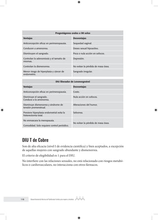 118 Manual Nacional de Normas de Planificación Familiar para mujeres y hombres
Progestágenos orales o IM solos
Ventajas Desventajas
Anticoncepción eficaz en perimenopausia. Sequedad vaginal.
Conducen a amenorrea. Deseo sexual hipoactivo.
Disminuyen el sangrado. Poca o nula acción en sofocos.
Controlan la adenomiosis y el tamaño de
miomas.
Depresión.
Controlan la dismenorrea. No evitan la pérdida de masa ósea.
Menor riesgo de hiperplasia y cáncer de
endometrio.
Sangrado irregular.
DIU liberador de Levonorgestrel
Ventajas Desventajas
Anticoncepción eficaz en perimenopausia. Costo.
Disminuye el sangrado.
Conduce a la amenorrea.
Nula acción en sofocos.
Disminuye dismenorrea y síndrome de
tensión premenstrual.
Alteraciones del humor.
Previene hiperplasia endometrial evita la
histerectomía total.
Seborrea.
No enmascara la menopausia.
No evitan la pérdida de masa ósea.
Comodidad. Solo requiere control periódico.
DIU T de Cobre
Son de alta eficacia (nivel I de evidencia científica) y bien aceptados, a excepción
de aquellas mujeres con sangrado abundante y dismenorrea.
El criterio de elegibilidad es 1 para el DIU.
No interfiere con las relaciones sexuales, no está relacionado con riesgos metabó-
licos o cardiovasculares, no interacciona con otros fármacos.
 