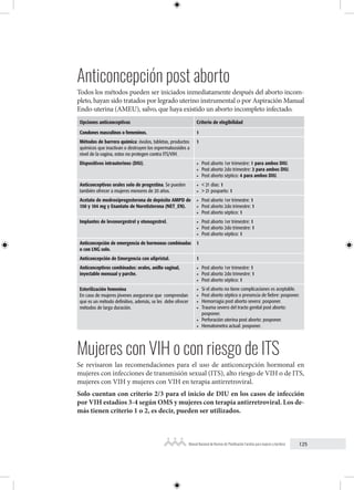 125
Manual Nacional de Normas de Planificación Familiar para mujeres y hombres
Anticoncepción post aborto
Todos los métodos pueden ser iniciados inmediatamente después del aborto incom-
pleto, hayan sido tratados por legrado uterino instrumental o por Aspiración Manual
Endo-uterina (AMEU), salvo, que haya existido un aborto incompleto infectado.
Opciones anticonceptivas Criterio de elegibilidad
Condones masculinos o femeninos. 1
Métodos de barrera química: óvulos, tabletas, productos
químicos que inactivan o destruyen los espermatozoides a
nivel de la vagina, estos no protegen contra ITS/VIH.
1
Dispositivos intrauterinos (DIU). • Post aborto 1er trimestre: 1 para ambos DIU.
• Post aborto 2do trimestre: 2 para ambos DIU.
• Post aborto séptico: 4 para ambos DIU.
Anticonceptivos orales solo de progestina. Se pueden
también ofrecer a mujeres menores de 20 años.
• < 21 días: 1
• > 21 posparto: 1
Acetato de medroxiprogesterona de depósito AMPD de
150 y 104 mg y Enantato de Noretisterona (NET_EN).
• Post aborto 1er trimestre: 1
• Post aborto 2do trimestre: 1
• Post aborto séptico: 1
Implantes de levonorgestrel y etonogestrel. • Post aborto 1er trimestre: 1
• Post aborto 2do trimestre: 1
• Post aborto séptico: 1
Anticoncepción de emergencia de hormonas combinadas
o con LNG solo.
1
Anticoncepción de Emergencia con ulipristal. 1
Anticonceptivos combinados: orales, anillo vaginal,
inyectable mensual y parche.
• Post aborto 1er trimestre: 1
• Post aborto 2do trimestre: 1
• Post aborto séptico: 1
Esterilización femenina
En caso de mujeres jóvenes asegurarse que comprendan
que es un método definitivo, además, se les debe ofrecer
métodos de larga duración.
• Si el aborto no tiene complicaciones es aceptable.
• Post aborto séptico o presencia de fiebre: posponer.
• Hemorragia post aborto severa: posponer.
• Trauma severo del tracto genital post aborto:
posponer.
• Perforación uterina post aborto: posponer.
• Hematometra actual: posponer.
Mujeres con VIH o con riesgo de ITS
Se revisaron las recomendaciones para el uso de anticoncepción hormonal en
mujeres con infecciones de transmisión sexual (ITS), alto riesgo de VIH o de ITS,
mujeres con VIH y mujeres con VIH en terapia antirretroviral.
Solo cuentan con criterio 2/3 para el inicio de DIU en los casos de infección
por VIH estadíos 3-4 según OMS y mujeres con terapia antirretroviral. Los de-
más tienen criterio 1 o 2, es decir, pueden ser utilizados.
 