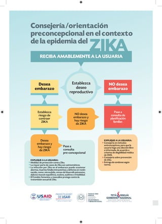 33
Manual Nacional de Normas de Planificación Familiar para mujeres y hombres
 