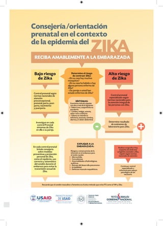 34 Manual Nacional de Normas de Planificación Familiar para mujeres y hombres
 