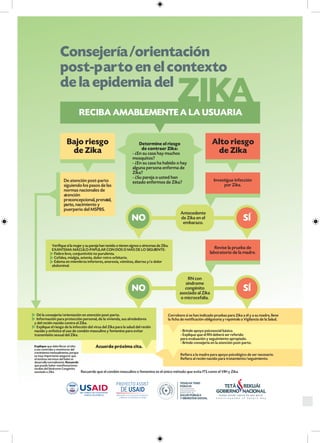 35
Manual Nacional de Normas de Planificación Familiar para mujeres y hombres
 