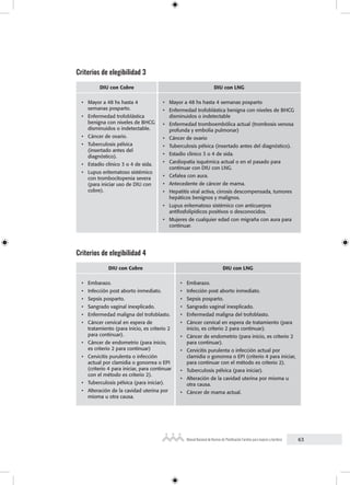 63
Manual Nacional de Normas de Planificación Familiar para mujeres y hombres
Criterios de elegibilidad 3
DIU con Cobre DIU con LNG
• Mayor a 48 hs hasta 4
semanas posparto.
• Enfermedad trofoblástica
benigna con niveles de BHCG
disminuidos o indetectable.
• Cáncer de ovario.
• Tuberculosis pélvica
(insertado antes del
diagnóstico).
• Estadío clínico 3 o 4 de sida.
• Lupus eritematoso sistémico
con trombocitopenia severa
(para iniciar uso de DIU con
cobre).
• Mayor a 48 hs hasta 4 semanas posparto
• Enfermedad trofoblástica benigna con niveles de BHCG
disminuidos o indetectable
• Enfermedad tromboembólica actual (trombosis venosa
profunda y embolia pulmonar)
• Cáncer de ovario
• Tuberculosis pélvica (insertado antes del diagnóstico).
• Estadío clínico 3 o 4 de sida.
• Cardiopatía isquémica actual o en el pasado para
continuar con DIU con LNG.
• Cefalea con aura.
• Antecedente de cáncer de mama.
• Hepatitis viral activa, cirrosis descompensada, tumores
hepáticos benignos y malignos.
• Lupus eritematoso sistémico con anticuerpos
antifosfolipídicos positivos o desconocidos.
• Mujeres de cualquier edad con migraña con aura para
continuar.
Criterios de elegibilidad 4
DIU con Cobre DIU con LNG
• Embarazo.
• Infección post aborto inmediato.
• Sepsis posparto.
• Sangrado vaginal inexplicado.
• Enfermedad maligna del trofoblasto.
• Cáncer cervical en espera de
tratamiento (para inicio, es criterio 2
para continuar).
• Cáncer de endometrio (para inicio,
es criterio 2 para continuar)
• Cervicitis purulenta o infección
actual por clamidia o gonorrea o EPI
(criterio 4 para iniciar, para continuar
con el método es criterio 2).
• Tuberculosis pélvica (para iniciar).
• Alteración de la cavidad uterina por
mioma u otra causa.
• Embarazo.
• Infección post aborto inmediato.
• Sepsis posparto.
• Sangrado vaginal inexplicado.
• Enfermedad maligna del trofoblasto.
• Cáncer cervical en espera de tratamiento (para
inicio, es criterio 2 para continuar).
• Cáncer de endometrio (para inicio, es criterio 2
para continuar).
• Cervicitis purulenta o infección actual por
clamidia o gonorrea o EPI (criterio 4 para iniciar,
para continuar con el método es criterio 2).
• Tuberculosis pélvica (para iniciar).
• Alteración de la cavidad uterina por mioma u
otra causa.
• Cáncer de mama actual.
 