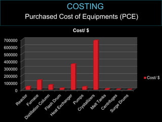 Purchased Cost of Equipments (PCE)
0
100000
200000
300000
400000
500000
600000
700000
Cost/ $
Cost/ $
 