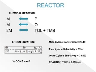 M P
M O
2M TOL + TMB
ERGUN EQUATION:
CHEMICAL REACTION:
Meta Xylene Conversion = 29.19 %
Para Xylene Selectivity = 65%
Ortho Xylene Selectivity = 33.4%
% COKE = e-αt
REACTION TIME = 5.513 sec
 