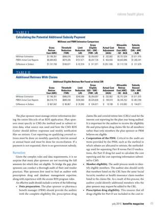july 2015  benefits magazine 49
retiree health plans
The plan sponsor must manage retiree information dur-
ing the entire lifecycle of an RDS application. Plan spon-
sors must specify to CMS the method used to submit re-
tiree data, what source was used and how the CMS RDS
Center should deliver responses and weekly notification
files on retirees. Cost reporting on qualifying covered re-
tirees must be done on monthly, quarterly, interim annual
or annual bases and must be done for reconciliation. If a
payment is not requested, there is no government subsidy.
Remedies
Given the complex rules and data requirements, it is no
surprise that many plan sponsors are not receiving the full
amounts for which they are eligible. To bridge the gap, plan
sponsors can conduct a thorough audit of their and vendor
practices. Plan sponsors first need to find an auditor with
prescription drug and database management expertise,
along with experience with the arcane RDS program rules.
An effective audit should include a review of the following:
•	 Data preparation. The plan sponsor or pharmacy
benefit manager (PBM) should provide the auditor
with the complete eligibility file, prescription drug
claims file and covered retiree lists (CRLs) used for the
interim cost reporting for the plan year being audited.
It is important for the auditor to receive the eligibility
file and prescription drug claims file for all members
rather than only members the plan sponsor or PBM
believes are eligible.
•	 Cooperation of the PBM. Critical to the audit are
items provided by the PBM, such as the method in
which rebates are allocated to retirees, the methodol-
ogy used for separating Part B versus Part D medica-
tions, the Part D drug list used to calculate the cost
reporting and the cost-reporting information submit-
ted to CMS.
•	 Member eligibility. The audit process needs to iden-
tify eligible members. The auditor also should verify
that members listed on the CRL have the same Social
Security number or health insurance claim number
listed in the claims file. As a result of this process, the
auditor could identify additional members who the
plan sponsor may request be added to the CRL.
•	 Prescription drug eligibility. This ensures that all
drugs eligible for Part D are included in the cost re-
Table I
Calculating the Potential Additional Subsidy Payment
Milliman and PBM Estimation Comparison
				 Gross		 Allowable	Subsidy
	 Gross	 Threshold	 Limit	 Eligible	 Actual Cost	 Retiree	 Amount
	 Retiree	 Reduction	 Reduction	(GE)5GRC2	 Adjustment	 Cost (ARC)	 (SA)5ARC
	 Cost (GRC)	 (THR)	 (LR)	 (THR1LR)	(ACA)	5GE2ACA	 30.28
Milliman Estimation	 $7,186,361	 $986,076	 $240,589	 $5,959,697	 $ 202,662	 $5,757,034	 $1,611,970
PBM’s Initial Cost Reports	 $6,084,603	 $879,205	 $157,671	 $5,047,726	 $ 403,830	 $4,643,896	 $1,300,291
Difference in Dollars	 $1,101,758	 $106,871	 $ 82,918	 $ 911,971	 $ (201,168)	 $1,113,138	 $ 311,679
Table II
Additional Retirees With Claims
Additional Eligible Retirees Not Found on Initial CRl
				 Gross		 Allowable	Subsidy
	 Gross	 Threshold	 Limit	 Eligible	 Actual Cost	 Retiree	 Amount
	 Retiree	 Reduction	 Reduction	(GE)5GRC2	 Adjustment	 Cost (ARC)	 (SA)5ARC
	 Cost (GRC)	 (THR)	 (LR)	 (THR1LR)	(ACA)	5GE2ACA	 30.28
Milliman Estimation	 $7,186,361	 $986,076	 $240,589	 $5,959,697	 $ 202,662	 $5,757,034	 $1,611,970
PBM’s Initial Cost Reports	 $6,518,719	 $889,209	 $204,684	 $5,424,826	 $ 184,474	 $5,240,352	 $1,467,299
Difference in Dollars	 $ 667,642	 $ 96,867	 $ 35,905	 $ 534,871	 $ 18,188	 $ 516,682	 $ 144,671
 