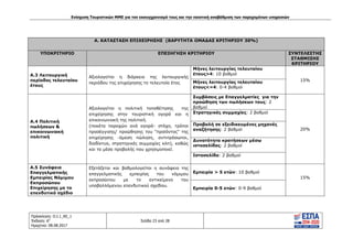 Ενίσχυση Τουριστικών ΜΜΕ για τον εκσυγχρονισμό τους και την ποιοτική αναβάθμιση των παρεχομένων υπηρεσιών
Πρόσκληση: Ο.Ι.1_ΚΕ_1
Έκδοση: 6η
Ημερ/νια: 08.08.2017
Σελίδα 23 από 28
Α. ΚΑΤΑΣΤΑΣΗ ΕΠΙΧΕΙΡΗΣΗΣ (ΒΑΡΥΤΗΤΑ ΟΜΑΔΑΣ ΚΡΙΤΗΡΙΟΥ 30%)
ΥΠΟΚΡΙΤΗΡΙΟ ΕΠΕΞΗΓΗΣΗ ΚΡΙΤΗΡΙΟΥ ΣΥΝΤΕΛΕΣΤΗΣ
ΣΤΑΘΜΙΣΗΣ
ΚΡΙΤΗΡΙΟΥ
Α.3 Λειτουργική
περίοδος τελευταίου
έτους
Αξιολογείται η διάρκεια της λειτουργικής
περιόδου της επιχείρησης το τελευταίο έτος
Μήνες λειτουργίας τελευταίου
έτους>4: 10 βαθμοί
15%Μήνες λειτουργίας τελευταίου
έτους<=4: 0-4 βαθμοί
Α.4 Πολιτική
πωλήσεων &
επικοινωνιακή
πολιτική
Αξιολογείται η πολιτική τοποθέτησης της
επιχείρησης στην τουριστική αγορά και η
επικοινωνιακή της πολιτική.
(πακέτα παροχών ανά αγορά- στόχο, τρόποι
προσέγγισης/ προώθησης του "προϊόντος" της
επιχείρησης -άμεση πώληση, αντιπρόσωποι,
διαδίκτυο, στρατηγικές συμμαχίες κλπ), καθώς
και τα μέσα προβολής που χρησιμοποιεί.
Συμβάσεις με Επαγγελματίες για την
προώθηση των πωλήσεων τους: 2
βαθμοί
20%
Στρατηγικές συμμαχίες: 2 βαθμοί
Προβολή σε εξειδικευμένες μηχανές
αναζήτησης: 2 βαθμοί
Δυνατότητα κρατήσεων μέσω
ιστοσελίδας: 2 βαθμοί
Ιστοσελίδα: 2 βαθμοί
Α.5 Συνάφεια
Επαγγελματικής
Εμπειρίας Νόμιμου
Εκπροσώπου
Επιχείρησης με το
επενδυτικό σχέδιο
Εξετάζεται και βαθμολογείται η συνάφεια της
επαγγελματικής εμπειρίας του νόμιμου
εκπροσώπου με το αντικείμενο του
υποβαλλόμενου επενδυτικού σχεδίου.
Εμπειρία > 5 ετών: 10 βαθμοί
15%
Εμπειρία 0-5 ετών: 0-9 βαθμοί
ΑΔΑ: 63ΝΧ465ΧΙ8-8ΟΧ
 