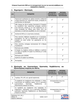 Ενίσχυση Τουριστικών ΜΜΕ για τον εκσυγχρονισμό τους και την ποιοτική αναβάθμιση των
παρεχομένων υπηρεσιών
Πρόσκληση: Ο.Ι.1_ΚΕ_1
Έκδοση: 6η
Ημερ/νια: 08.08.2017
Σελίδα 2 από 9
2. Μηχανήματα – Εξοπλισμός
α/α ΠΑΡΑΔΟΤΕΟ
ΔΙΟΙΚΗΤΙΚΗ
ΕΠΑΛΗΘΕΥΣΗ /
ΠΙΣΤΟΠΟΙΗΣΗ
ΕΠΙΤΟΠΙΑ
ΕΠΑΛΗΘΕΥΣΗ /
ΠΙΣΤΟΠΟΙΗΣΗ
1
Παραστατικά τιμολόγησης και, εφόσον απαιτείται, αποδεικτικά
στοιχεία διακίνησης κλπ. παραστατικά αγοράς, μεταφοράς και
εγκατάστασης του εξοπλισμού
 
2
CMR, Packing List, Bill of Landing, Documento di Transporto
και οποιοδήποτε άλλο παραστατικό μεταφοράς απαιτείται
κατά περίπτωση, ανάλογα με τον τόπο προέλευσης και τον
τρόπο μεταφοράς (πχ. Οδικώς, μέσω πλοίου, κλπ,) του
εξοπλισμού, σε περίπτωση προμήθειάς του από το εξωτερικό
 
3 Απαλλακτικό ΦΠΑ για τις περιπτώσεις απαλλαγής  
4
Όπου απαιτείται, Βεβαίωση προμηθευτή για το καινούργιες,
αμεταχείριστο και περί μη παρακράτησης κυριότητας με
αναφορά στο serial number των μηχανημάτων και του
εξοπλισμού

5
Όπου απαιτείται, αντίγραφο πιστοποιητικού CE ή δήλωση
συμμόρφωσης

6
Εξοπλισμός μέσω LEASING.
Αντίγραφο της σύμβασης Leasing με πρόβλεψη η κυριότητα
των ειδών να περιέλθει στο φορέα της επένδυσης με τη λήξη
του LEASING.
 
7
Εξοπλισμός μέσω LEASING.
Κυριότητα στο φορέα της επένδυσης

8 Φωτογραφίες 
3. Εξοπλισμός και Εγκαταστάσεις Προστασίας Περιβάλλοντος και
Εξοικονόμησης ενέργειας και ύδατος
α/α ΠΑΡΑΔΟΤΕΟ
ΔΙΟΙΚΗΤΙΚΗ
ΕΠΑΛΗΘΕΥΣΗ /
ΠΙΣΤΟΠΟΙΗΣΗ
ΕΠΙΤΟΠΙΑ
ΕΠΑΛΗΘΕΥΣΗ /
ΠΙΣΤΟΠΟΙΗΣΗ
1 Τιμολόγια, ΤΠΥ, ΑΠΥ, κλπ. σχετικά παραστατικά.  
2
Τα παραδοτέα που αναφέρονται στην παράγραφο «1. Κτίρια,
εγκαταστάσεις και περιβάλλων χώρος», για τις περιπτώσεις
εγκαταστάσεων Προστασίας Περιβάλλοντος και
Εξοικονόμησης Ενέργειας και ύδατος
Κατηγοριοποίηση όπως στην
Κατηγορία 1
3
Τα παραδοτέα που αναφέρονται στην παράγραφο «2.
Μηχανήματα – Εξοπλισμός», για τις περιπτώσεις προμήθειας
εξοπλισμού Προστασίας Περιβάλλοντος και Εξοικονόμησης
Ενέργειας και ύδατος
Κατηγοριοποίηση όπως στην
Κατηγορία 2
ΑΔΑ: 63ΝΧ465ΧΙ8-8ΟΧ
 