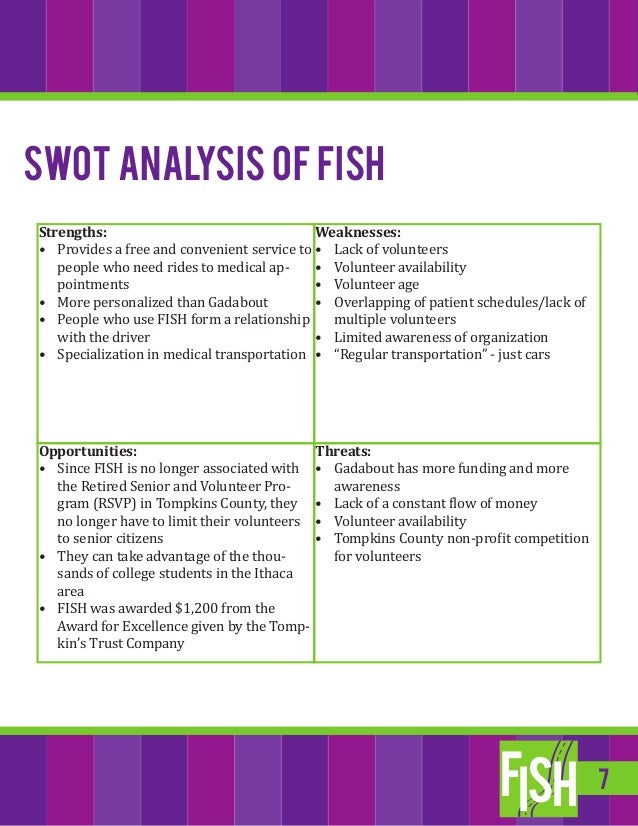 Fish Hatchery SWOT Analysis 2025