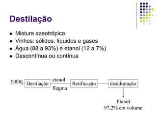 Destilação
 Mistura azeotrópica
 Vinhos: sólidos, líquidos e gases
 Água (88 a 93%) e etanol (12 a 7%)
 Descontínua ou contínua
vinho
Destilação
etanol
flegma
Retificação desidratação
Etanol
97,2% em volume
 