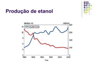 Produção de etanol
 