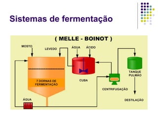 Sistemas de fermentação
 