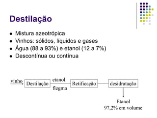 Destilação
 Mistura azeotrópica
 Vinhos: sólidos, líquidos e gases
 Água (88 a 93%) e etanol (12 a 7%)
 Descontínua ou contínua
vinho
Destilação
etanol
flegma
Retificação desidratação
Etanol
97,2% em volume
 