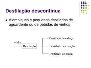 Destilação descontínua
 Alambiques e pequenas destilarias de
aguardente ou de bebidas de vinhos
Destilação
vinho
Destilado de cabeça
Destilado de coração
Destilado de cauda
 