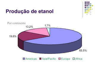 Produção de etanol
Por continente
 