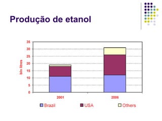 Produção de etanol
 