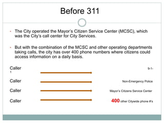 Before 311
• The City operated the Mayor’s Citizen Service Center (MCSC), which
was the City’s call center for City Services.
• But with the combination of the MCSC and other operating departments
taking calls, the city has over 400 phone numbers where citizens could
access information on a daily basis.
Caller 9-1-
1
Caller Non-Emergency Police
Caller Mayor’s Citizens Service Center
Caller 400 other Citywide phone #’s
 