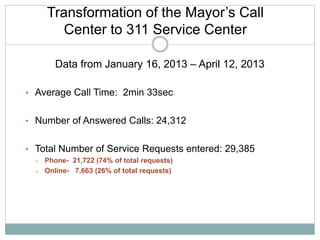 • Average Call Time: 2min 33sec
• Number of Answered Calls: 24,312
• Total Number of Service Requests entered: 29,385
 Phone- 21,722 (74% of total requests)
 Online- 7,663 (26% of total requests)
Transformation of the Mayor’s Call
Center to 311 Service Center
Data from January 16, 2013 – April 12, 2013
 