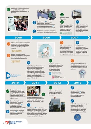 16
Το Ιατρικό Κέντρο Αθηνών και το
Ιατρικό ∆ιαβαλκανικό Θεσσαλονίκης
λαµβάνουν πιστοποίηση TEMOS για
την «Ποιότητα στη ∆ιεθνή Φροντίδα
Ασθενών».
Πραγµατοποιείται στο Ιατρικό
Κέντρο Αθηνών η 1η
διεθνώς
ροµποτική χολοκυστεκτοµή δια
µέσου µιάς µικρής τοµής, σε
εγκυµονούσα 6 µηνών.
Η Κλινική Γενικής Λαπαροσκοπικής,
Βαριατρικής και Ροµποτικής
Χειρουργικής του Ιατρικού
Κέντρου Αθηνών πιστοποιείται ως
Κέντρο Αριστείας της Παγκόσµιας
Οµοσπονδίας Χειρουργικής της
Νοσογόνου Παχυσαρκίας (IFSO).
Ξεκινά η συνεργασία του
Οµίλου Ιατρικού Αθηνών µε το
πανεπιστηµιακό νοσοκοµείο
της Ιατρικής Σχολής του
Harvard, Massachusetts
General Hospital (M.G.H).
Η Μαιευτική – Γυναικολογική
Κλινικής, ΓΑΙΑ µεταφέρεται
στο Ιατρικό Κέντρο Αθηνών
στο Μαρούσι.
Οι πρώτοι πολυτραυµατίες από τη
Λιβύη µεταφέρονται και νοσηλεύονται
στις κλινικές του Οµίλου, µε τον τελικό
αριθµό τους να ξεπερνά τους 3500.
Συνεργασία Μαιευτικής –
Γυναικολογικής Κλινικής ΓΑΙΑ
µε το Fetal Medicine Foundation
(FMF) του Λονδίνου, το πλέον
πρωτοπόρο ίδρυµα έρευνας,
εκπαίδευσης και κατάρτισης στην
εµβρυϊκή ιατρική.
Ξεκινά η λειτουργία του νέου
συστήµατος Da Vinci Si HD
που δίνει τη δυνατότητα,
να πραγµατοποιηθεί η 1η
∆ιαστοµατική Ροµποτική
Επέµβαση (T.O.R.S.) στην Ελλάδα.
Πραγµατοποιείται, µε απόλυτη
επιτυχία, η 1η
, στην Ελλάδα,
ροµποτική νεφρεκτοµή σε
επτάχρονο παιδί.
Εγκαινιάζεται το δεύτερο διαγνωστικό
κέντρο MEDSANA του Οµίλου
Ιατρικού Αθηνών στο Βουκουρέστι της
Ρουµανίας.
Εγκαθίσταται το 1Ο
, στη χώρα,
υπερσύγχρονο, ροµποτικό,
λαπαροσκοπικό, χειρουργικό σύστηµα
Da Vinci και πραγµατοποιείται η 1η
ροµποτική επέµβαση χολοκυστεκτοµής.
Εγκαθίσταται ο µαγνητικός τοµογράφος
1,5 Tesla της Siemens, τύπου Avanto Tim
Ιδρύεται το Ιατρικό
Περιστερίου.
Ο Όµιλος Asklepios Kliniken
GmbH, κορυφαίος Όµιλος
Υγείας στην Ευρώπη,
συµµετέχει στο µετοχικό
κεφάλαιο του Οµίλου.
Ο Όµιλος Ιατρικού Αθηνών
συµπεριλαµβάνεται για
δεύτερη φορά στον
κατάλογο «Superbrands»
ως εξέχουσα αναγνωρίσιµη
εµπορική επωνυµία (brand)
σε υπηρεσίες και προϊόντα.
Το Εργαστήριο Πυρηνικής
Ιατρικής (ραδιοϊσοτόπων)
του Ιατρικού Κέντρου
Αθηνών προµηθεύεται την
πιο σύγχρονη Τοµογραφική
Camera PET/CT.
Εγκαθίσταται στο
Ιατρικό ∆ιαβαλκανικό
Θεσσαλονίκης το κορυφαίο
τεχνολογικό επίτευγµα
της Siemens, ο Αξονικός
Τοµογράφος SOMATOM
Deﬁnition.
2005 2006 2007
την «Ποιότητα στη ∆ιεθνή Φροντίδα
κεφάλαιο του µίλου.
2010 2011 2012 2013
Ο Όµιλος Ιατρικού Αθηνών κατατάσσεται
ανάµεσα στις «Hot 100» εισηγµένες
εταιρίες σε Ευρωπαϊκά Χρηµατιστήρια
από το περιοδικό European Business
Magazine.
Ο Όµιλος συγκαταλέγεται στον
κατάλογο «Superbrands», ως εξέχουσα
αναγνωρίσιµη εµπορική επωνυµία
(brand) σε υπηρεσίες και προϊόντα.
Εφαρµόζεται για 1η
φορά διεθνώς η
ροµποτική χειρουργική δια µίας τοµής σε 3
διεθνή κέντρα, ένα εκ των οποίων είναι το
Ιατρικό Κέντρο Αθηνών. (Μεταξύ άλλων:
διεθνείς πρωτίες σε υστερεκτοµή, αφαίρεση
ενδοµητριωσικών κύστεων ωοθηκών και
αφαίρεση περικαρδιακής κύστης).
Το τµήµα Χειρουργικής Χεριού και Άνω
Άκρου, Ορθοπαιδικής Επανορθωτικής
Μικροχειρουργικής πιστοποιείται
ως Eπίσηµο Ευρωπαϊκό Κέντρο
αντιµετωπίσεως τραυµάτων του Άνω
Άκρου (Oﬃcial European Hand Trauma
Center) από την Ένωση των Ευρωπαϊκών
Εταιρειών Χειρουργικής Χεριού
(Federation of European Societies For
Surgery Of the Hand)
 