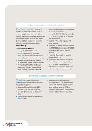 20
ΣΥΝΕΙΣΦΟΡΑ ΣΤΗΝ ΕΘΝΙΚΗ ΟΙΚΟΝΟΜΙΑ ΚΑΙ ΚΟΙΝΩΝΙΑ
Οι καθαρές πωλήσεις για το 2015
ανήλθαν σε 158.000.000,092 ευρώ, ενώ
τα κέρδη προ φόρων, τόκων και αποσβέσεων
έφτασαν τα 2.046.375,86 ευρώ. Περισσότερες
πληροφορίες µπορείτε να βρείτε στην Ετήσια
Οικονοµική Έκθεση του Οµίλου η οποία είναι
αναρτηµένη στην ιστοσελίδα του οµίλου
www.iatriko.gr
Ο Όµιλος Ιατρικού Αθηνών:
•Την περίοδο 2010-2015, επένδυσε
30,8 εκ. ευρώ σε ιατρικό εξοπλισµό,
τεχνολογίας αιχµής, µε σκοπό να προσφέρει
στους ασθενείς τις πιο σύγχρονες υπηρεσίες.
•Κατέβαλε στους εργαζόµενους του µέσω
της µισθοδοσίας το ποσό των 492 εκ. ευρώ.
•Την περίοδο 2010-2015, κατέβαλε για
ασφαλιστικές εισφορές στα ασφαλιστικά
ταµεία των εργαζοµένων του 169,9 εκ.
ευρώ, στα δηµόσια ταµεία 148,3 εκ. ευρώ
και δεν έχει καµία οφειλή.
•Την περίοδο 2011-2015 ο Όµιλος κατέβαλε
119.758.247,14 ευρώ για την πληρωµή
φόρων εισοδήµατος
•Το 2015, ο Όµιλος προσέφερε 2.708
θέσεις εργασίας.
•Προσέφερε τις υψηλού επιπέδου υπηρεσίες
του 2.829.000 εξωτερικούς και 345.000
εσωτερικούς ασθενείς, την τελευταία
πενταετία.
•Η µετοχή το Οµίλου κατά την πενταετία
ενισχύθηκε κατά 7%.
•Πρωτοπόρος στην ανάπτυξη του Ιατρικού
Τουρισµού, έφερε στην χώρα συνάλλαγµα
201,7 εκ. ευρώ προσφέροντας τις
νοσηλευτικές του υπηρεσίες σε πάνω από
6.000 διεθνείς ασθενείς σε ετήσια βάση.
ΣΥΜΜΕΤΟΧΕΣ ΣΕ ∆ΙΕΘΝΕΙΣ ΚΑΙ ΕΘΝΙΚΟΥΣ ΦΟΡΕΙΣ
Με στόχο την διαρκή βελτίωση των
παρεχόµενων υπηρεσιών ο Όµιλος συµµετέχει
στους παρακάτω φορείς:
•Σύνδεσµος Ελληνικών Κλινικών (ΣΕΚ),
όπου κατέχει την προεδρία από το 2014.
•Σύνδεσµος Επιχειρήσεων και Βιοµηχανιών
(ΣΕΒ).
•Σύνδεσµος Φαρµακευτικών Επιχειρήσεων
Ελλάδος (ΣΦΕΕ).
•Σύνδεσµος Ελληνικών Τουριστικών
Επιχειρήσεων (ΣΕΤΕ) - Ο Όµιλος Ιατρικού
Αθηνών ήταν ο πρώτος φορέας ιδιωτικής
υγείας που έγινε µέλος του ΣΕΤΕ, ως
αποτέλεσµα της πολυετούς δραστηριότητάς
του στον κλάδο του Ιατρικού Τουρισµού.
 