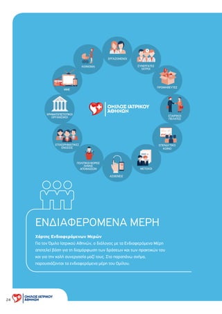 ΕΡΓΑΖΟΜΕΝΟΙ
ΣΥΝΕΡΓΑΤΕΣ
ΙΑΤΡΟΙ
ΠΡΟΜΗΘΕΥΤΕΣ
ΕΤΑΙΡΙΚΟΙ
ΠΕΛΑΤΕΣ
ΕΠΕΝ∆ΥΤΙΚΟ
ΚΟΙΝΟ
ΜΕΤΟΧΟΙ
ΑΣΘΕΝΕΙΣ
ΕΠΙΧΕΙΡΗΜΑΤΙΚΕΣ
ΕΝΩΣΕΙΣ
ΜΜΕ
ΧΡΗΜΑΤΟΠΙΣΤΩΤΙΚΟΙ
ΟΡΓΑΝΙΣΜΟΙ
ΚΟΙΝΩΝΙΑ
ΠΟΛΙΤΙΚΟΙ ΦΟΡΕΙΣ
ΛΗΨΗΣ
ΑΠΟΦΑΣΕΩΝ
ΕΝ∆ΙΑΦΕΡΟΜΕΝΑ ΜΕΡΗ
Χάρτης Ενδιαφερόµενων Μερών
Για τον Όµιλο Ιατρικού Αθηνών, ο διάλογος µε τα Eνδιαφερόµενα Mέρη
αποτελεί βάση για τη διαµόρφωση των δράσεων και των πρακτικών του
και για την καλή συνεργασία µαζί τους. Στο παραπάνω σχήµα,
παρουσιάζονται τα ενδιαφερόµενα µέρη του Οµίλου.
24
 