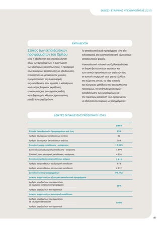 ΕΚΘΕΣΗ ΕΤΑΙΡΙΚΗΣ ΥΠΕΥΘΥΝΟΤΗΤΑΣ 2015
41
2015
Σύνολο Εκπαιδευτικών Προγραµµάτων ανά έτος 255
Αριθµός Εξωτερικών Εκπαιδεύσεων ανά έτος 86
Αριθµός Εσωτερικών Εκπαιδεύσεων ανά έτος 169
Συνολικές ώρες εκπαίδευσης - κατάρτισης 12.525
Συνολικές ώρες εξωτερικής εκπαίδευσης - κατάρτισης 7.999
Συνολικές ώρες εσωτερικής εκπαίδευσης - κατάρτισης 4.526
Συνολικός αριθµός καταρτισθέντων ατόµων 3.510
Αριθµός καταρτισθέντων σε εξωτερική εκπαίδευση 673
Αριθµός καταρτισθέντων σε εσωτερική εκπαίδευση 2.837
Συνολικό κόστος προγραµµάτων 95.142
∆είκτης συµµετοχής σε εξωτερικά εκπαιδευτικά προγράµµατα
Αριθµός εργαζοµένων που συµµετείχαν
σε εξωτερικά εκπαιδευτικά προγράµµατα 25%
Αριθµός εργαζοµένων στον οργανισµό
∆είκτης συµµετοχής σε εσωτερική εκπαίδευση
Αριθµός εργαζοµένων που συµµετείχαν
σε εσωτερική εκπαίδευση 106%
Αριθµός εργαζοµένων στον οργανισµό
∆ΕΙΚΤΕΣ ΕΚΠΑΙ∆ΕΥΣΗΣ ΠΡΟΣΩΠΙΚΟΥ 2015
ΕΚΠΑΙ∆ΕΥΣΗ
Στόχος των εκπαιδευτικών
προγραµµάτων του Οµίλου
είναι η αξιολόγηση και επαναξιολόγηση
όλων των εργαζοµένων, η αναγνώριση
των ιδιαίτερων ικανοτήτων τους, η προσφορά
ίσων ευκαιριών εκπαίδευσης και εξειδίκευσης,
η διατήρηση και µετάδοση της γνώσης,
η µεγιστοποίηση της συνεισφοράς
της εκπαίδευσης στην εργασία, η καλλιέργεια
κουλτούρας διαρκούς εκµάθησης,
επικοινωνίας και συνεργασίας καθώς
και η δηµιουργία κλίµατος εµπιστοσύνης
µεταξύ των εργαζοµένων.
Τα εκπαιδευτικά αυτά προγράµµατα είναι είτε
ενδοεταιρικά, είτε υλοποιούνται από εξωτερικούς
εκπαιδευτικούς φορείς.
Η εκπαιδευτική πολιτική του Οµίλου επιδιώκει
τη διαρκή βελτίωση των γνώσεων και
των τυπικών προσόντων των στελεχών του,
τη συνεχή ενηµέρωσή τους για τις εξελίξεις
στο χώρο της υγείας, τις νέες τεχνικές
και σύγχρονες µεθόδους που ακολουθούνται
παγκοσµίως, την ανάπτυξη µηχανισµών
αυτοβελτίωσης των εργαζοµένων και
την περαιτέρω κατάρτισή τους, προκειµένου
να εξελίσσονται διαρκώς ως επαγγελµατίες.
 
