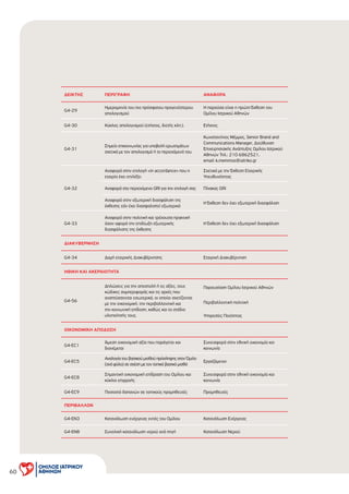 60
∆ΕΙΚΤΗΣ ΠΕΡΙΓΡΑΦΗ ΑΝΑΦΟΡΑ
G4-29
Ηµεροµηνία του πιο πρόσφατου προγενέστερου
απολογισµού
Η παρούσα είναι η πρώτη Έκθεση του
Οµίλου Ιατρικού Αθηνών
G4-30 Κύκλος απολογισµού (ετήσιος, διετής κλπ.). Ετήσιος
G4-31
Σηµείο επικοινωνίας για υποβολή ερωτηµάτων
σχετικά µε τον απολογισµό ή το περιεχόµενό του.
Κωνσταντίνος Μέµµος, Senior Brand and
Communications Manager, ∆ιεύθυνση
Επιχειρησιακής Ανάπτυξης Οµίλου Ιατρικού
Αθηνών Τηλ.: 210 6862521,
email: k.memmos@iatriko.gr
G4-32
Αναφορά στην επιλογή «in accordance» που η
εταιρία έχει επιλέξει
Σχετικά µε την Έκθεση Εταιρικής
Υπευθυνότητας
Αναφορά στο περιεχόµενο GRI για την επιλογή σας Πίνακας GRI
Αναφορά στην εξωτερική διασφάλιση της
έκθεσης εάν έχει διασφαλιστεί εξωτερικά
Η Έκθεση δεν έχει εξωτερική διασφάλιση
G4-33
Αναφορά στην πολιτική και τρέχουσα πρακτική
όσον αφορά την επιδίωξη εξωτερικής
διασφάλισης της έκθεσης
Η Έκθεση δεν έχει εξωτερική διασφάλιση
∆ΙΑΚΥΒΕΡΝΗΣΗ
G4-34 ∆οµή εταιρικής ∆ιακυβέρνησης Εταιρική ∆ιακυβέρνηση
ΗΘΙΚΗ ΚΑΙ ΑΚΕΡΑΙΟΤΗΤΑ
G4-56
∆ηλώσεις για την αποστολή ή τις αξίες, τους
κώδικες συµπεριφοράς και τις αρχές που
αναπτύσσονται εσωτερικά, οι οποίοι σχετίζονται
µε την οικονοµική, την περιβαλλοντική και
την κοινωνική επίδοση, καθώς και το στάδιο
υλοποίησής τους.
Παρουσίαση Οµίλου Ιατρικού Αθηνών
Περιβαλλοντική πολιτική
Υπηρεσίες Ποιότητας
ΟΙΚΟΝΟΜΙΚΗ ΑΠΟ∆ΟΣΗ
G4-EC1
Άµεση οικονοµική αξία που παράγεται και
διανέµεται
Συνεισφορά στην εθνική οικονοµία και
κοινωνία
G4-EC5
Αναλογία του βασικού µισθού πρόσληψης στον Όµιλο
(ανά φύλο) σε σχέση µε τον τοπικό βασικό µισθό
Εργαζόµενοι
G4-EC8
Σηµαντική οικονοµική επίδραση του Οµίλου και
κύκλοι επιρροής
Συνεισφορά στην εθνική οικονοµία και
κοινωνία
G4-EC9 Ποσοστό δαπανών σε τοπικούς προµηθευτές Προµηθευτές
ΠΕΡΙΒΑΛΛΟΝ
G4-EN3 Κατανάλωση ενέργειας εντός του Οµίλου Κατανάλωση Ενέργειας
G4-EN8 Συνολική κατανάλωση νερού ανά πηγή Κατανάλωση Νερού
 