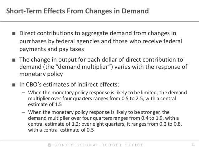 11C O N G R E S S I O N A L B U D G E T O F F I C E
Short-Term Effects From Changes in Demand
■ Direct contributions to ag...