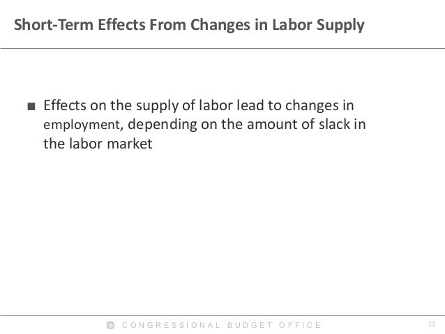 12C O N G R E S S I O N A L B U D G E T O F F I C E
Short-Term Effects From Changes in Labor Supply
■ Effects on the suppl...