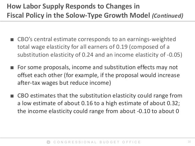 16C O N G R E S S I O N A L B U D G E T O F F I C E
How Labor Supply Responds to Changes in
Fiscal Policy in the Solow-Typ...