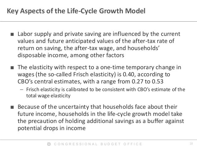 18C O N G R E S S I O N A L B U D G E T O F F I C E
Key Aspects of the Life-Cycle Growth Model
■ Labor supply and private ...