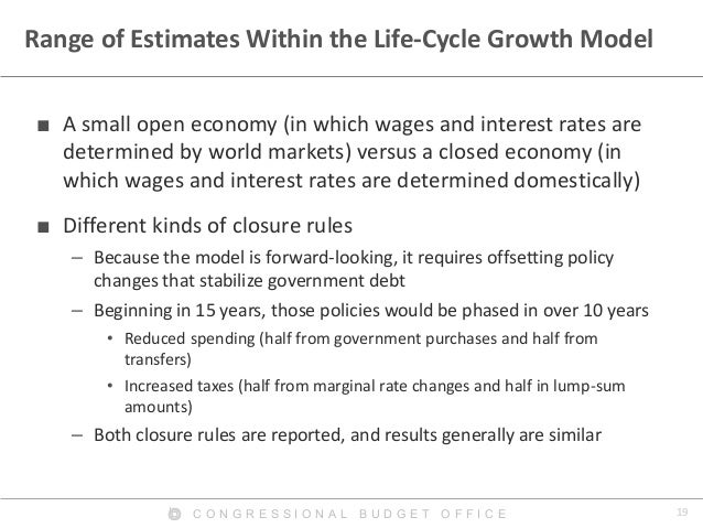 19C O N G R E S S I O N A L B U D G E T O F F I C E
Range of Estimates Within the Life-Cycle Growth Model
■ A small open e...