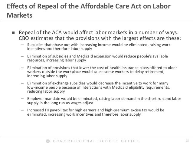 25C O N G R E S S I O N A L B U D G E T O F F I C E
Effects of Repeal of the Affordable Care Act on Labor
Markets
■ Repeal...