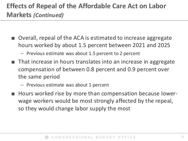 26C O N G R E S S I O N A L B U D G E T O F F I C E
Effects of Repeal of the Affordable Care Act on Labor
Markets (Continu...